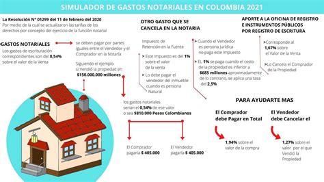 SIMULADOR GASTOS NOTARIALES EN COLOMBIA 2022 NUEVO