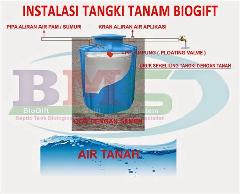 Tangki Air Fiberglass INSTALASI