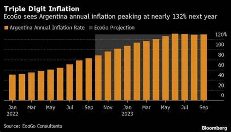 The Fp A Role In Hyperinflationary Context Argentinian History Fp A