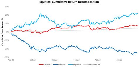 Growth Inflation Liquidity The Outlook Prometheus Research