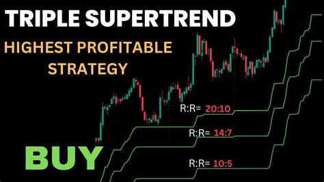 Triple Supertrend Strategy Highest Profitable Strategy Youtube