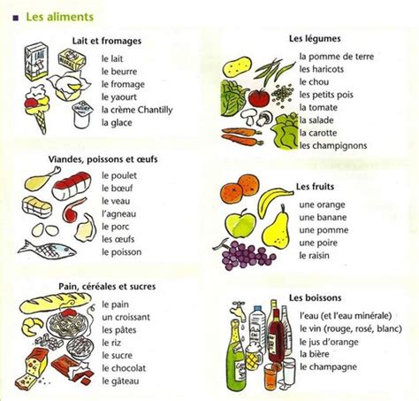 Le Coqui Hebdomadaire Actividades De Recuperaci N Y Repaso De Franc S