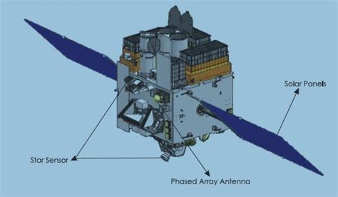 ASTROSAT Satellite "EMPOWER IAS: | Empower IAS