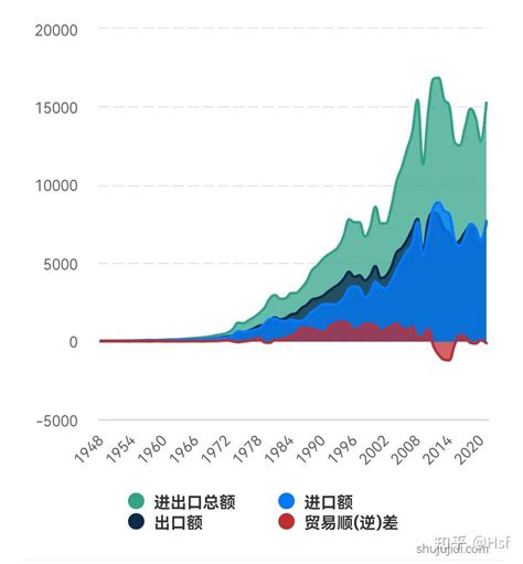 日本失去的30年之一：广场协议和房地产泡沫 知乎