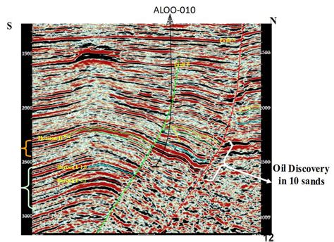 Seismic Section Showing The Picked Horizons And The Associated Fault