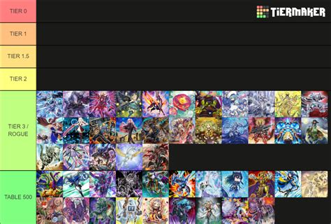 Decks Yu Gi Oh World Championship 2023 OCG TCG Tier List Community