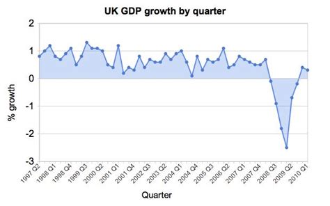 The UK economy in graphs