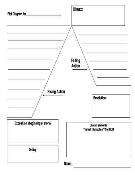 Sample Plot Diagram Free Download