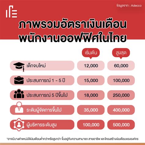 Adecco เปิดโผฐานเงินเดือนและอาชีพสุดรุ่งปี 2021 Techfeedthai Free Nude Porn Photos