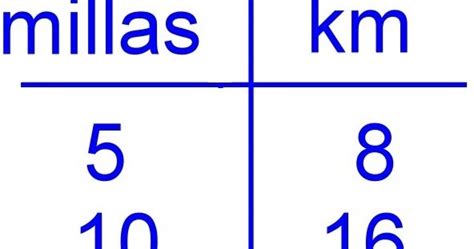 Novo Milha Quantos Km Tend Ncia Educa O Compuls Ria