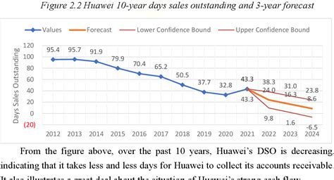 PDF The Effect Of The Ongoing China US Trade War On Huawei Evidence