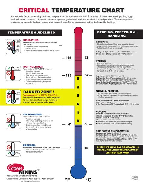 Critical Temperatures Chart By Enrico Penco Issuu