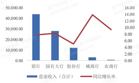 2022年银行业研究报告 21经济网