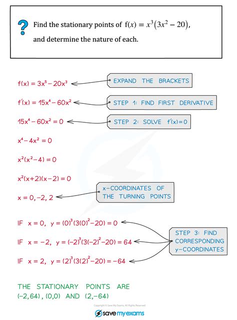 Stationary Points And Turning Points Cie A Level Maths Pure 1 Revision Notes 2020