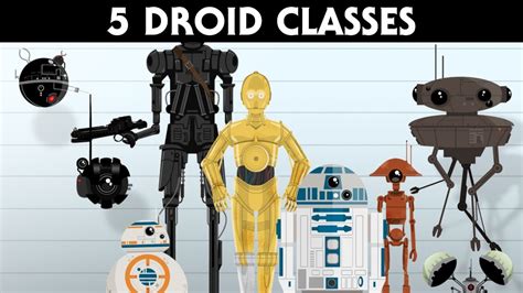 Star Wars Droid Degrees