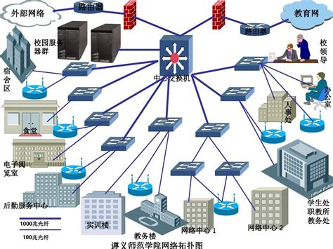 超全网络拓扑图 word文档在线阅读与下载 免费文档