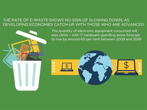 E Waste Infographic Appliance Retailer