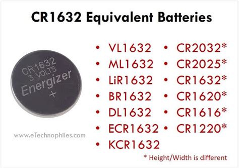 What is CR1632 Equivalent, Voltage and Uses?