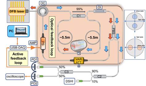 Figure From Sub Hz Dfb Laser Injection Locked To Pm Fiber Ring