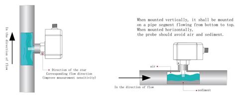 What is a flow switch sensor ? - SenTec