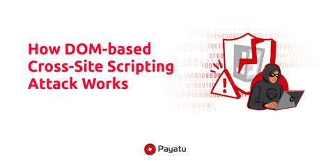 How Dom Based Cross Site Scripting Xss Attack Works