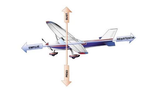 2 1 SUSTENTACIÓN Y AERODINÁMICA BÁSICA