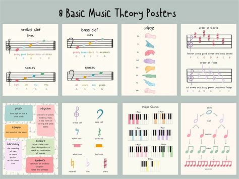 Basic Music Theory Posters Solfege Note Values Pitch Musical Terms