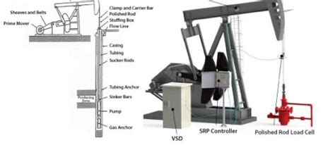 Thermoplastics properties, types, uses, advantages and disadvantages | Science online