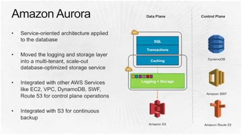 Aurora Database Architecture By Amazon Web Services Youtube