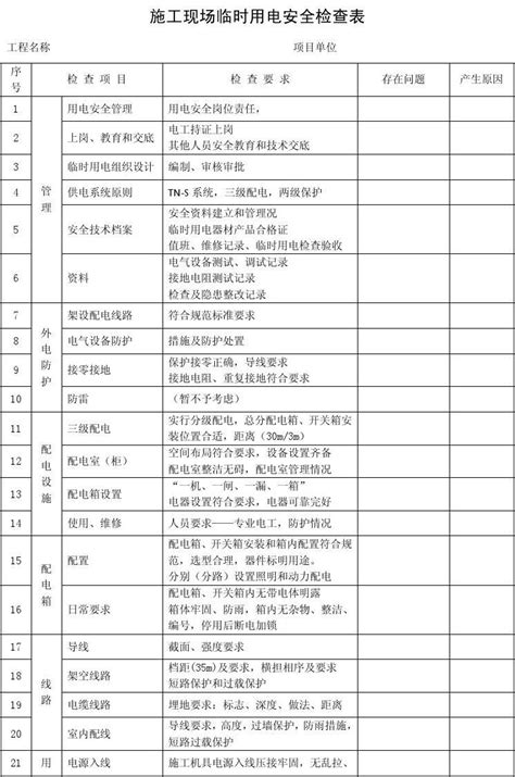 施工现场临时用电安全检查表word文档在线阅读与下载无忧文档