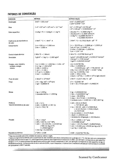 Tabela De Conversao De Unidades Esquemas Física Docsity