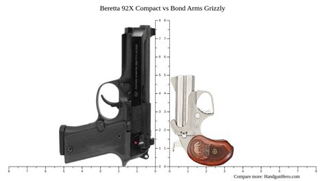 Beretta 92X Compact Vs Bond Arms Grizzly Size Comparison Handgun Hero