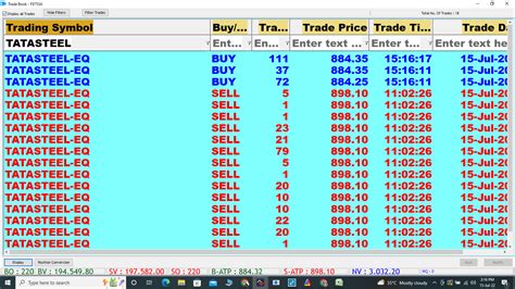 15 07 2022 Rs 3032 Profit In Tatasteel SAGA CONTRA TRADING