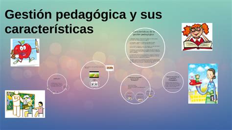 Gestión Pedagógica Y Sus Características By Maharet Garcia On Prezi