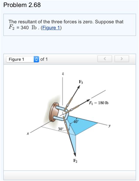 Solved Determine The Magnitude Of F3 Determine The