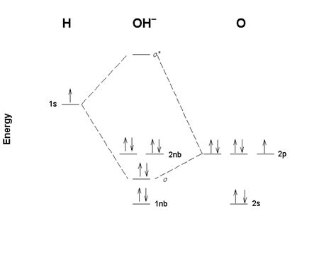 Hydroxide Ion Lewis Structure