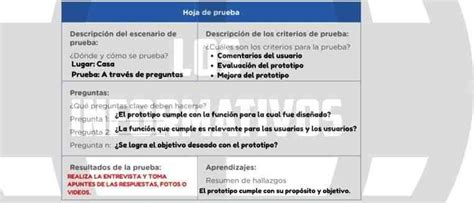 Evaluamos El Prototipo El Prototipo Ya Está Construido Así Que Lo Evaluaremos En Interacción