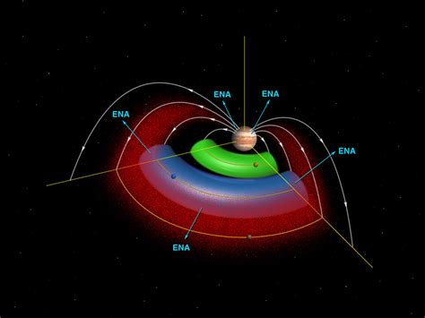 Filepia04433 Jupiter Torus Diagram Wikipedia