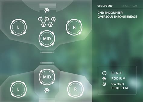 Steam Community Guide Crota S End Maps