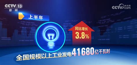 提振信心、增产稳岗、释放活力 中国经济回升向好新闻频道央视网