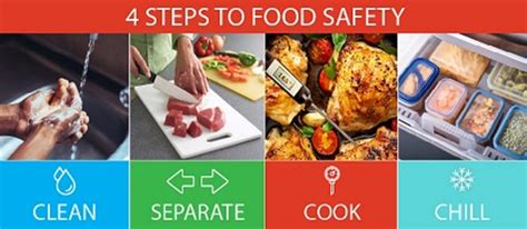 Food Safety Wchd