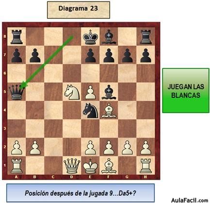 Gambito De Dama Defensa Eslava Variante Del Cambio D14