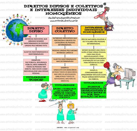 Direitos Difusos Coletivos E Homog Neos Mapas Mentais Para Concursos