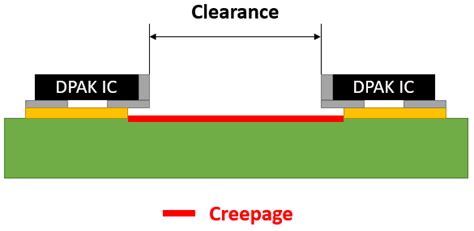 Pcb Creepage And Clearance Standards For Optimal Assembly Vse