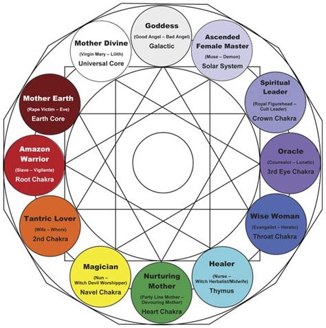 Inside Modern Day Archetypes: Dissecting the Caregiver | Jungian ...