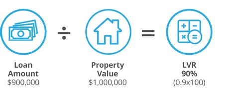 LVR Calculator Loan To Value Ratio