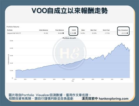 美股etf推薦：10大熱門etf評價、配息排行榜及如何定期定額？ 新手理財的領路者