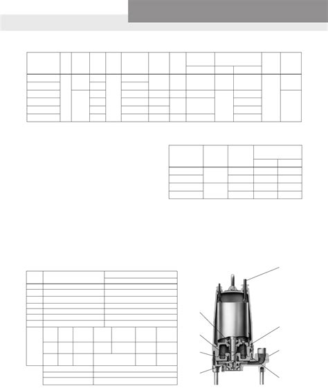 538615 1 Goulds 1gd Submersible Grinder Pump Brochure