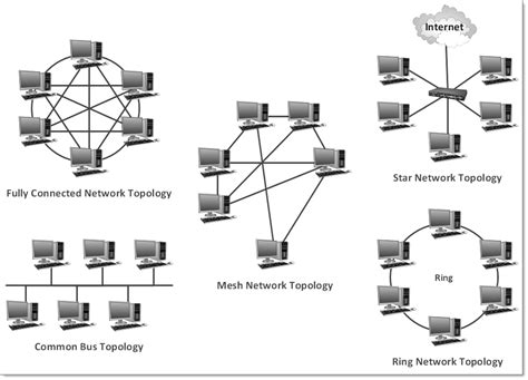 What Is A Network Diagram Graphical Networks Dcim Network