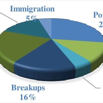 Main causes of the condition of Homeless Persons detected in the ...